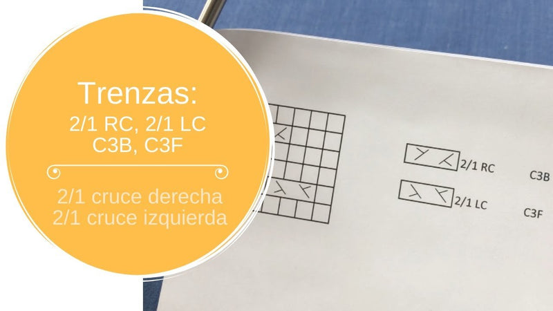 Trenzas: 2/1 RC (cruce derecha), 2/1 LC (cruce izquierda), C3B (cruza 3 por detrás), C3F (cruza 3 por el frente)